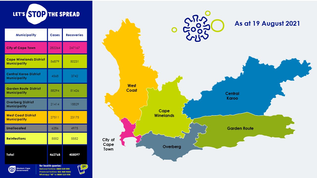 Covid-19, Third wave, Western Cape, Dr. Keith Cloete, Decrease in hospitalization deaths and infections