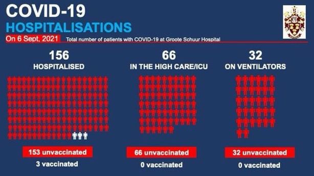 Covid-19 vaccinations, unvaccinated, Western Cape, Groote Schuur hospital