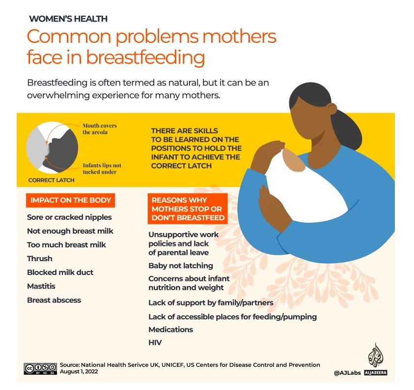 World Breastfeeding Day