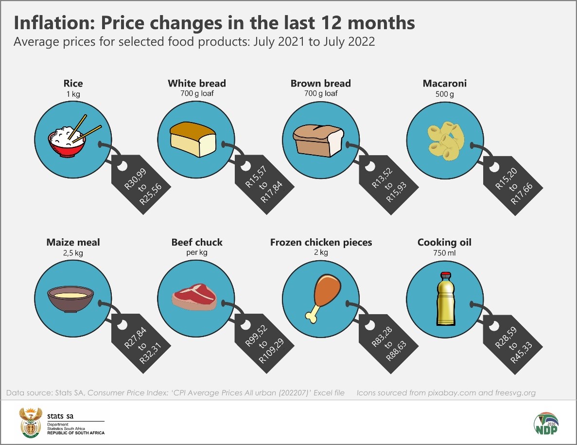 Cost of Living Consumer price inflation has shot up to 7 8