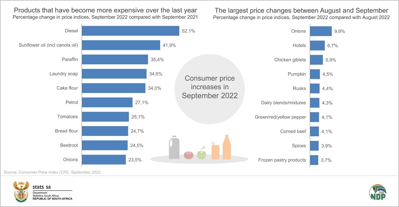 inflation