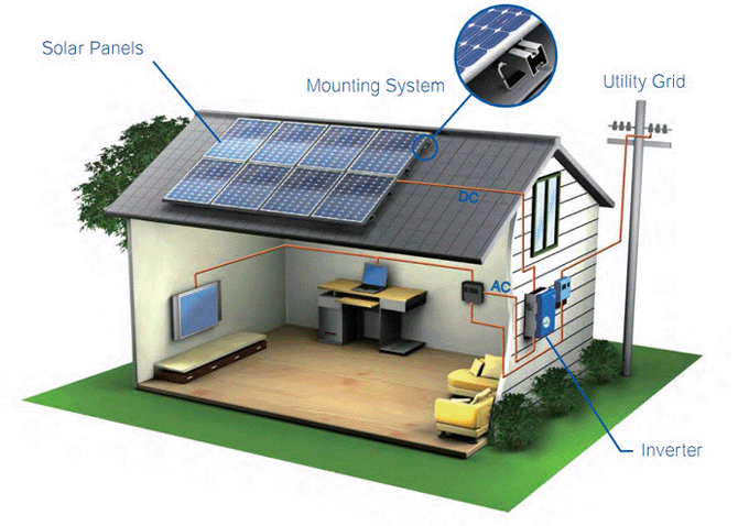 loadshedding and a solar system