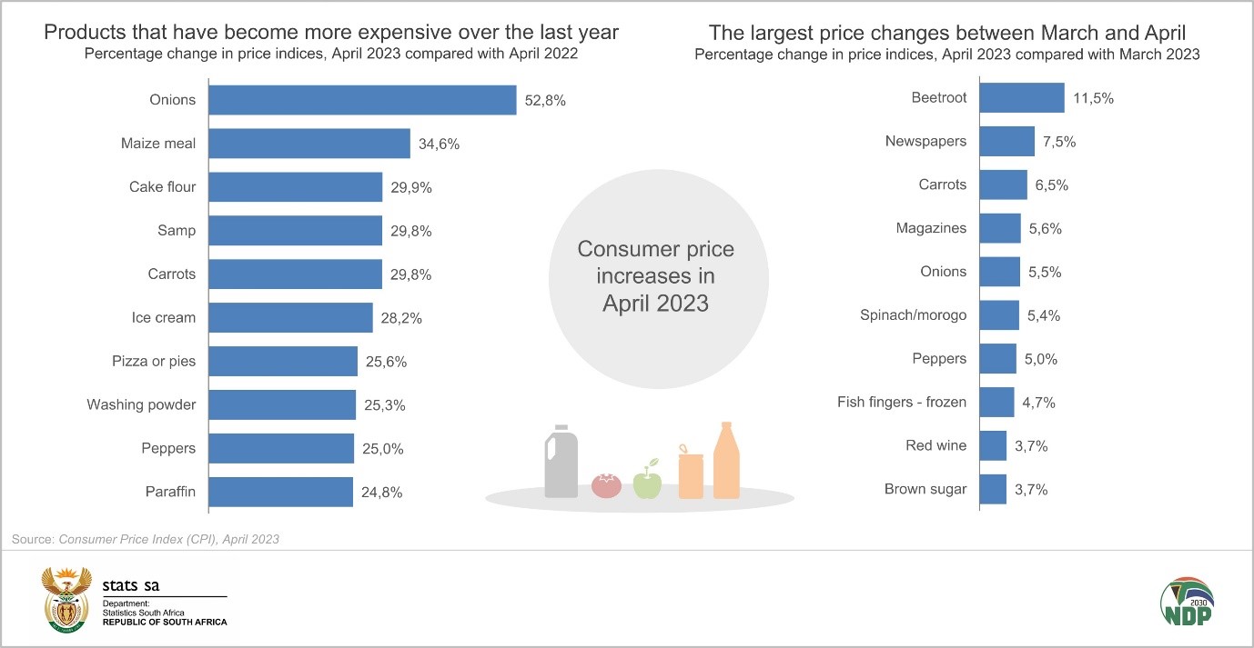 inflation