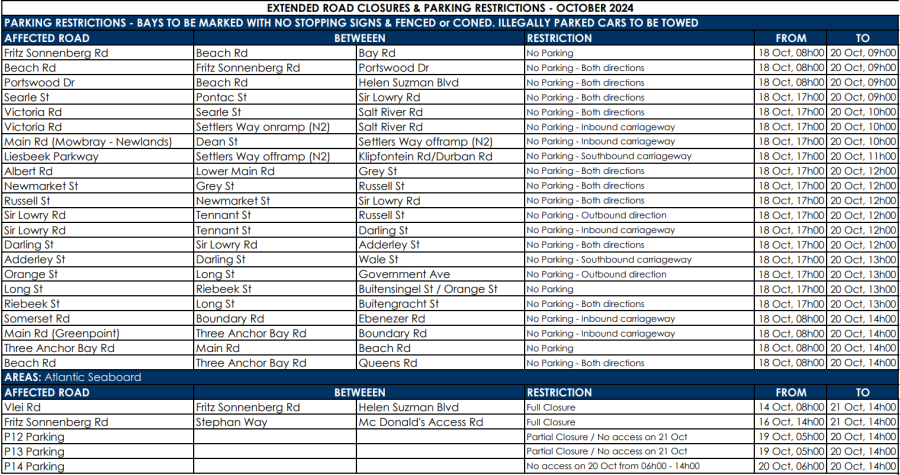 road closures for Sanlam cape town marathon