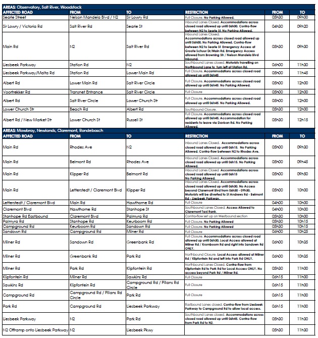 road closures