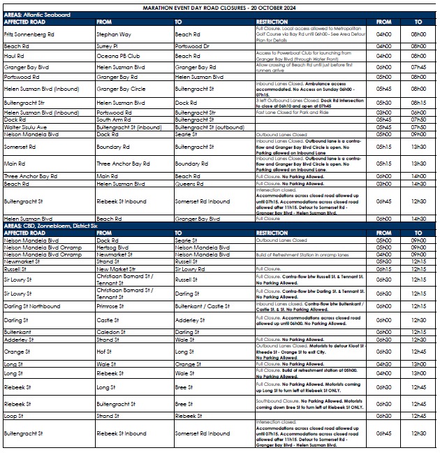 road closures