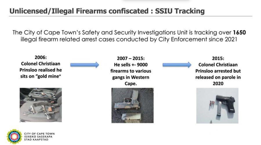 guns ballistics cape town