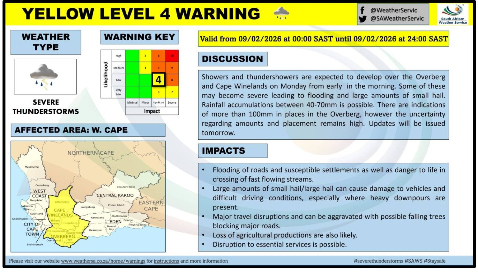 Weather alert for the Western Cape - Smile 90.4FM