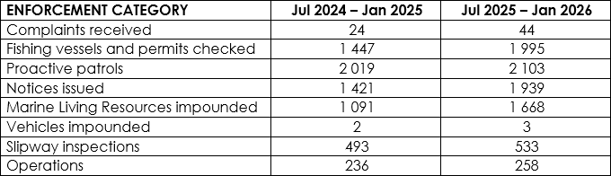 city marine unit busts